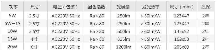 筒燈參數