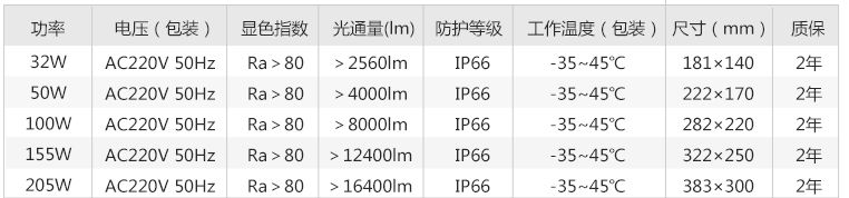90投光燈參數