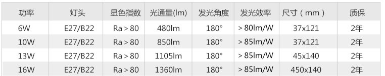 小白參數