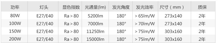 大功率參數